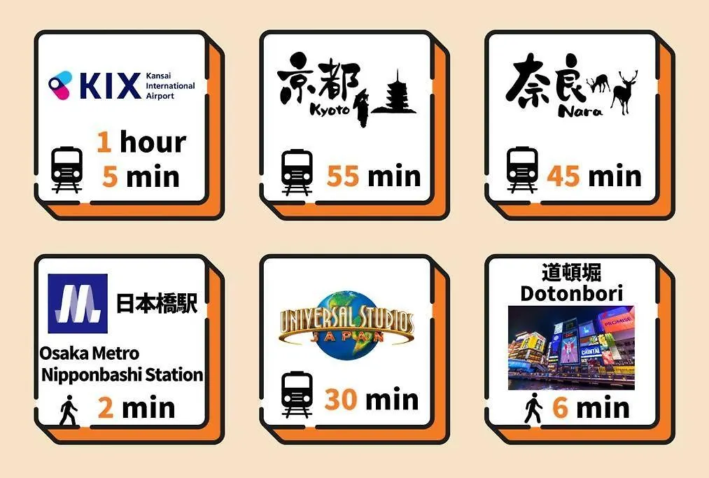 Apartamento Tasonegrandstayosaka なんば日本橋千日前大和3F
