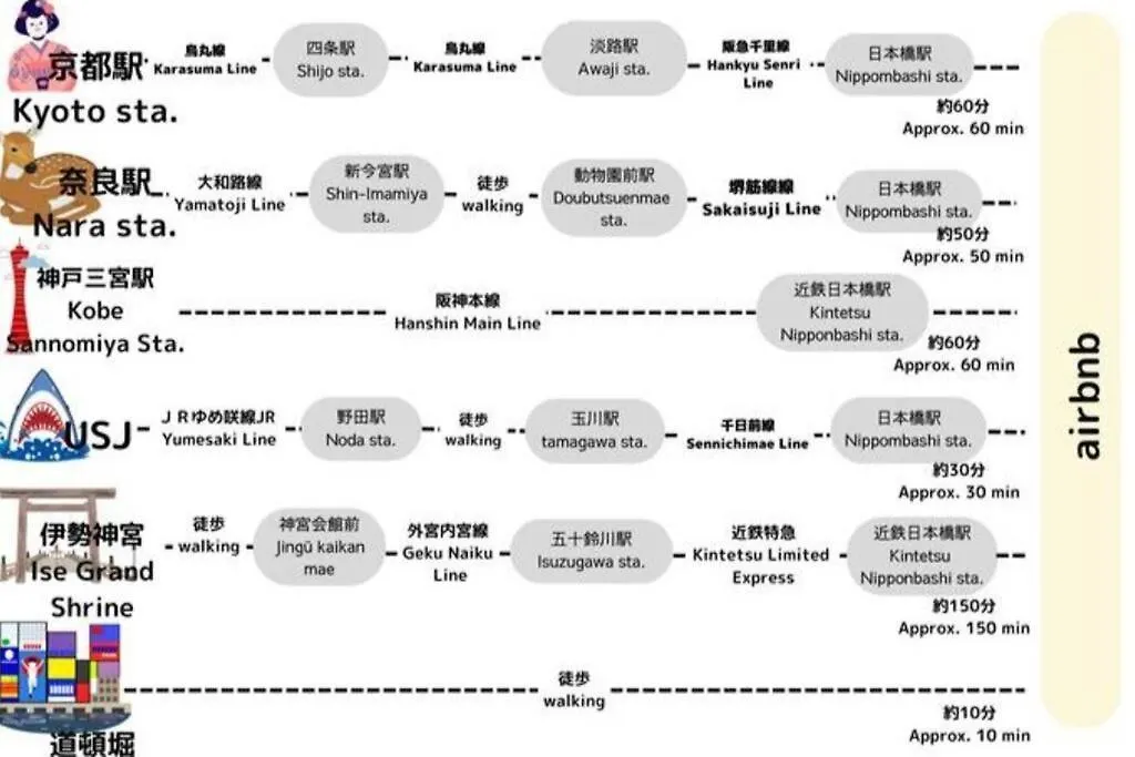公寓 Tasonegrandstayosaka なんば日本橋千日前大和3F